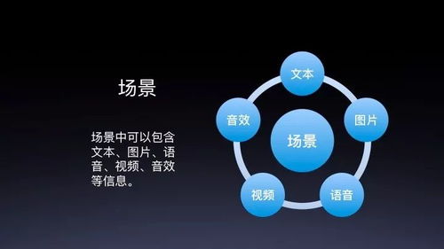 故事工廠在DuerOS技能開發中的應用 2019 AI開發者大會DuerOS公開課摘要解讀
