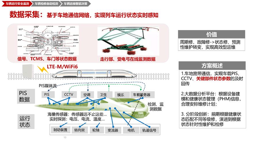 城軌車(chē)輛智慧運(yùn)維解決方案 信息系統(tǒng)集成服務(wù)的革新之路